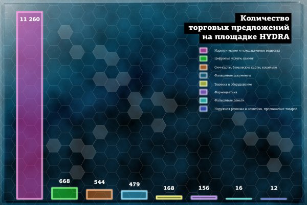 Даркнет официальный сайт вход