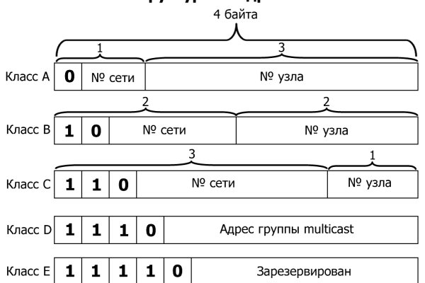 Как зайти на кракен браузеры