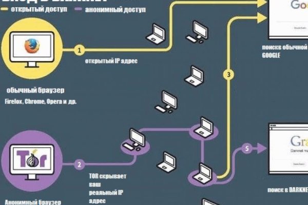 Кракен дарксайд 2025 ссылка