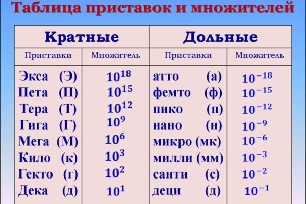 Как войти на сайт кракен