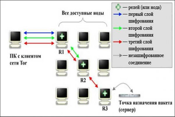 Правильная ссылка на кракен