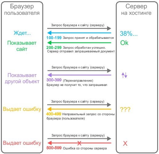 Кракен тор kraken dark